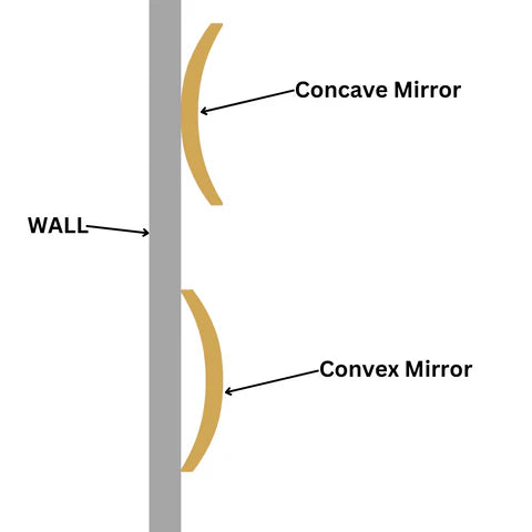 ArtZ® Stainless Steel Concave or Convex Mirror