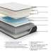 Ashley Express - Limited Edition Firm Mattress - Walo Furniture